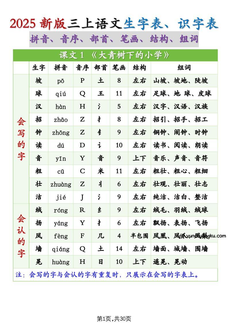25秋新三上语文生字组词（拼音音序部首笔画结构组词）生字表识字表30页-云创项目库