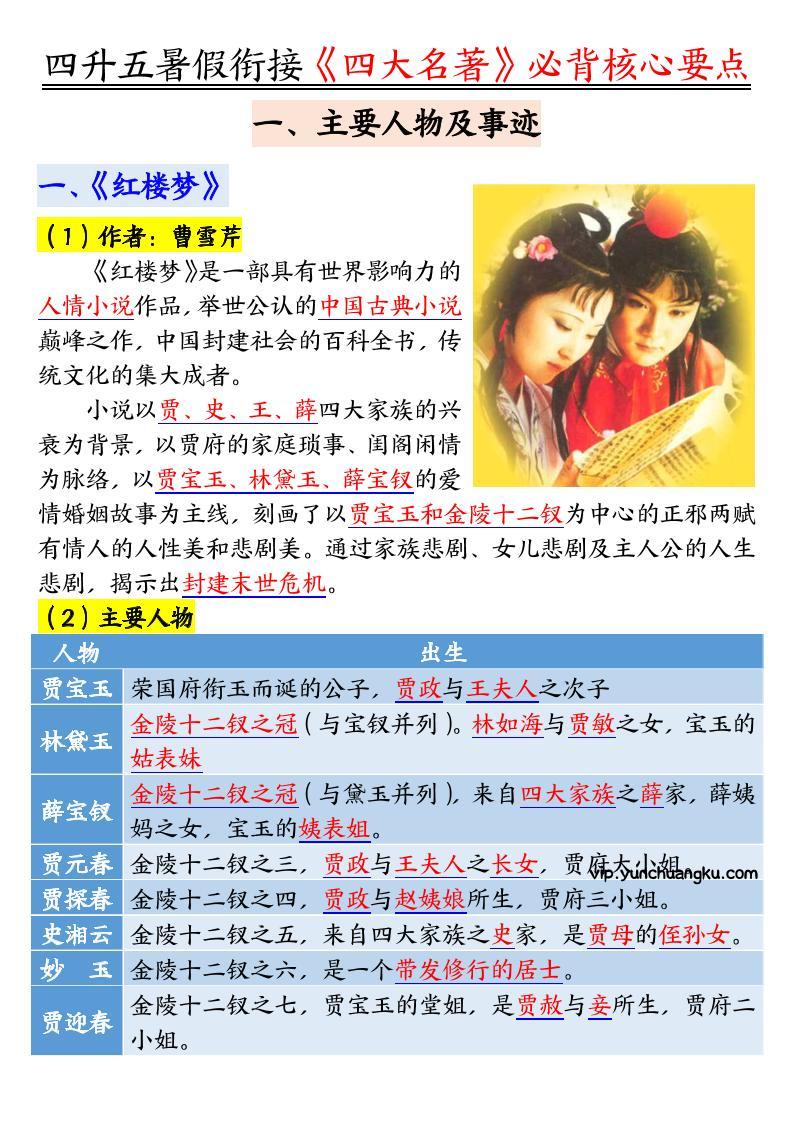 四升五暑假衔接《四大名著》-必背核心要点18页-五上语文-云创项目库