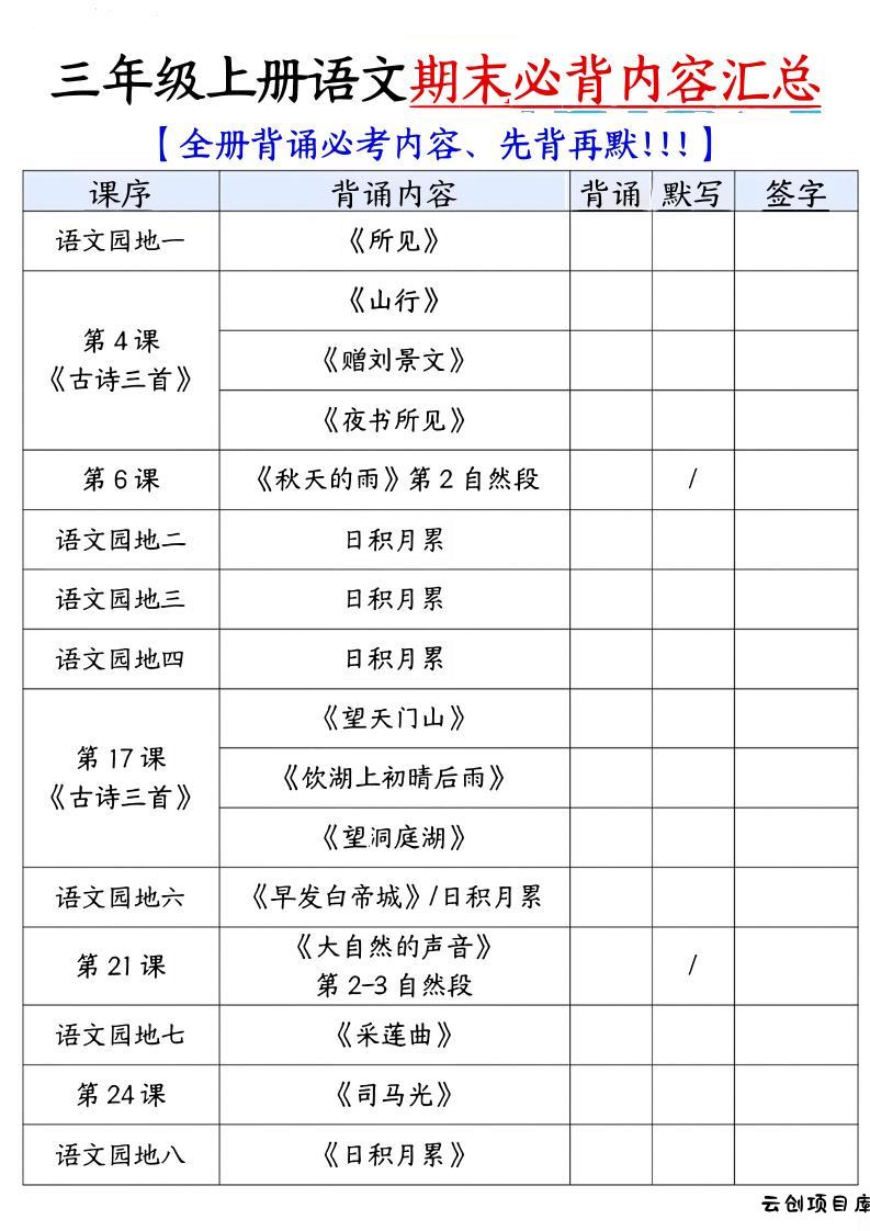 三年级上语文必背内容汇总.pdf-云创项目库