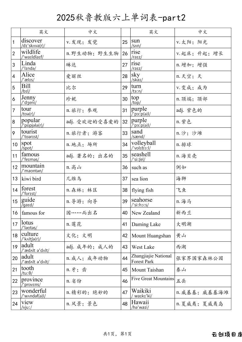 2025秋鲁教版六上英语单词表-part2-云创项目库