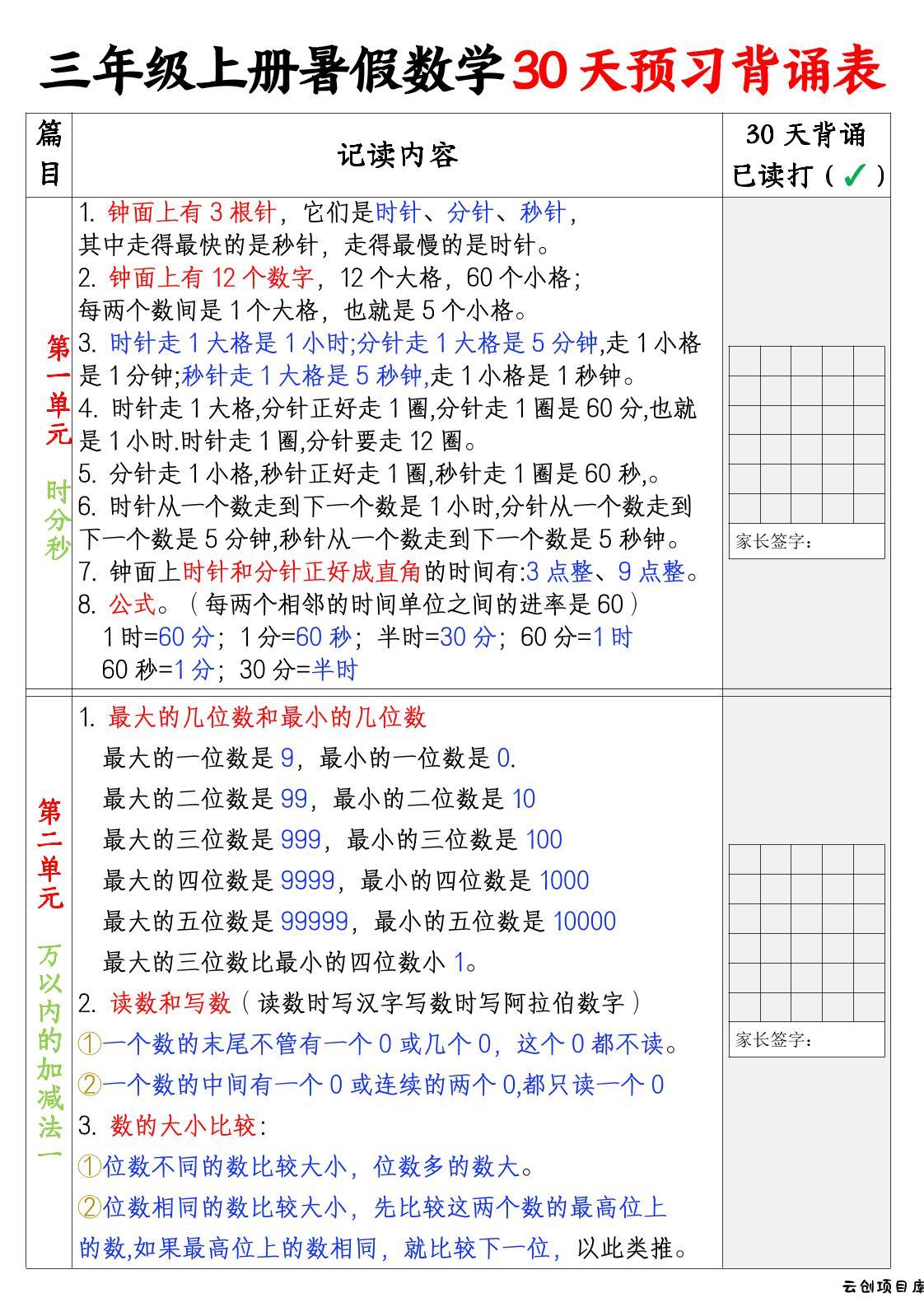 三上暑假数学30天预习背诵表-云创项目库