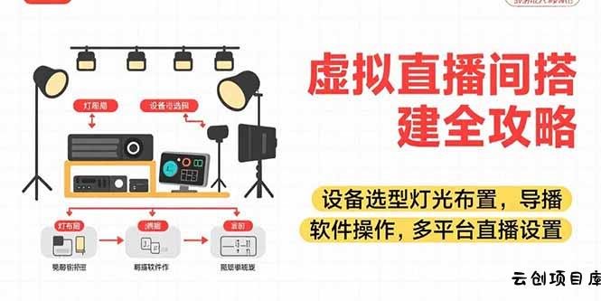 虚拟直播间搭建全攻略，设备选型灯光布置，导播软件操作，多平台直播设置-云创项目库