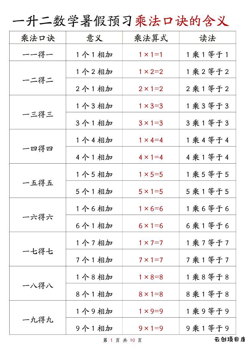 一升二数学暑假预习乘法口诀的含义10页-二上数学-云创项目库