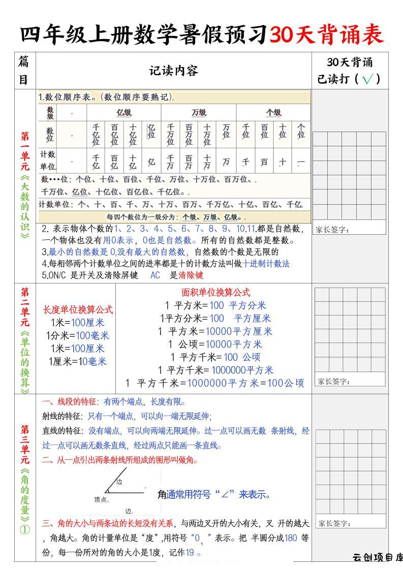 四上数学暑假预习30天背诵表5页-云创项目库