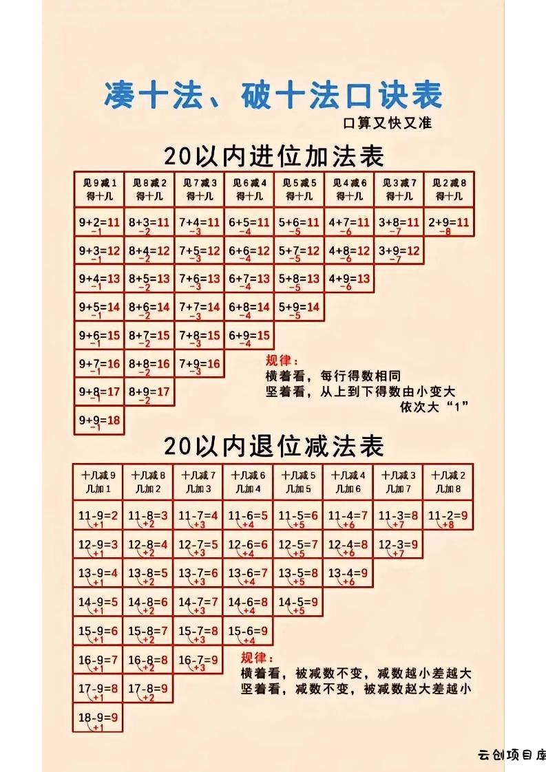 一年级上数学凑十法-云创项目库
