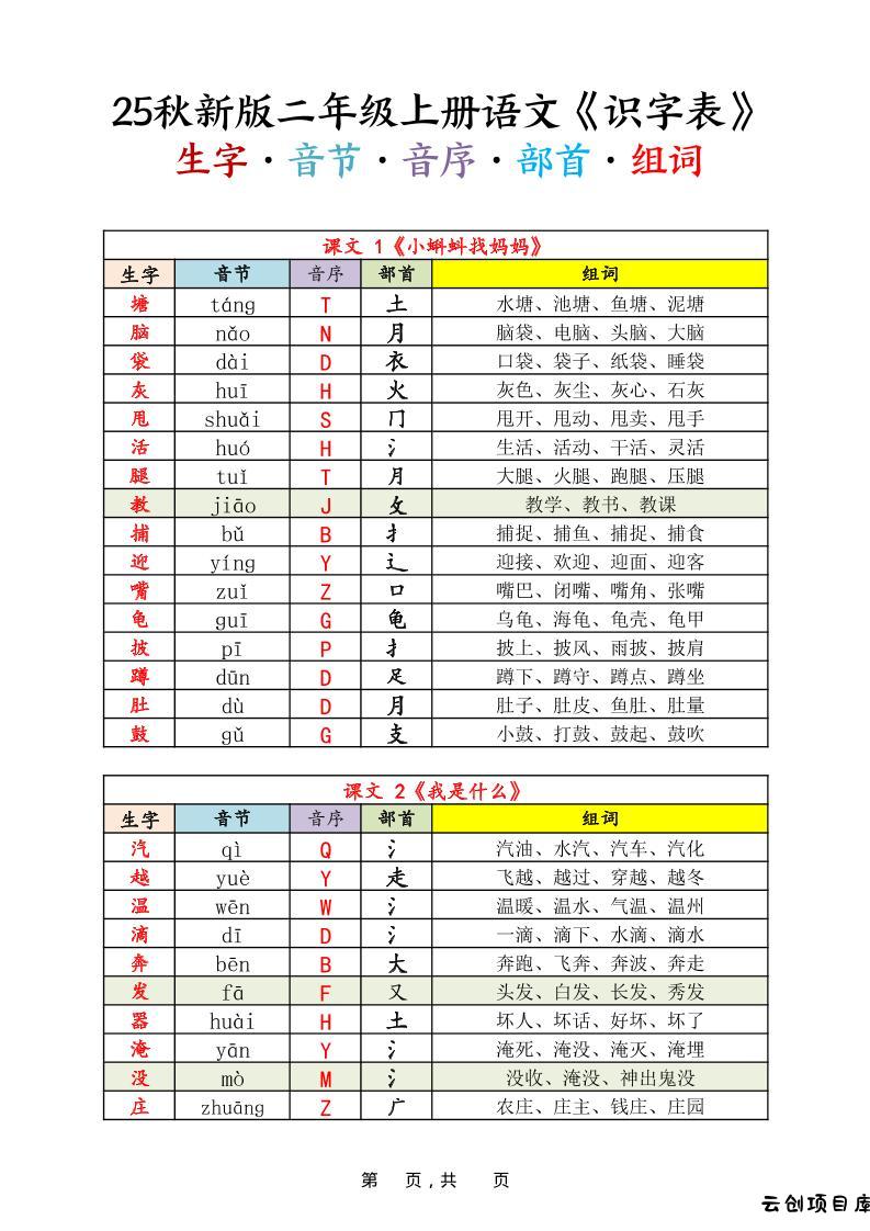 25秋新版二上语文《识字表》生字音节音序部首组词14页-云创项目库