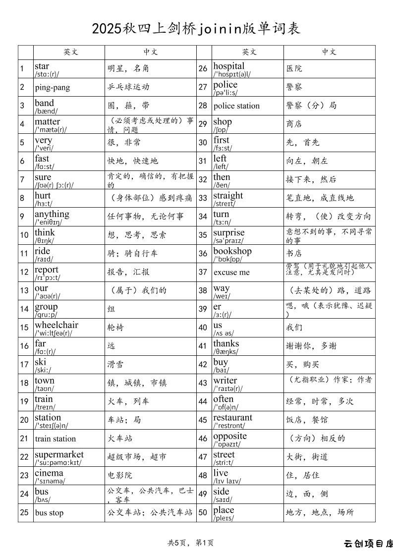 2025秋四上英语剑桥joinin版单词表-云创项目库