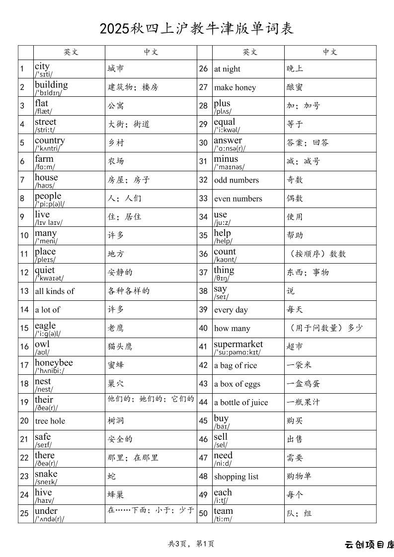 2025秋四上英语沪教牛津版单词表-云创项目库