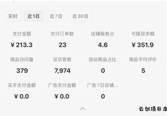 小红书虚拟店铺SOP保姆级教程,通过在小红书开店卖学科类资料变现(更新)