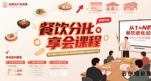 餐饮分享会课程，助力餐饮从业者实现从单店盈利到规模化发展的转型升级-云创项目库