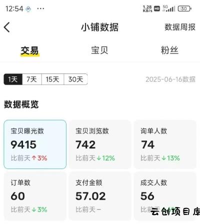 闲鱼半自动项目第二期,可能是迄今为止最稳的项目,兼职月收益9k