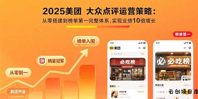 2025美团 大众点评运营策略:从零搭建到榜单第一完整体系,实现业绩10倍增长-云创项目库