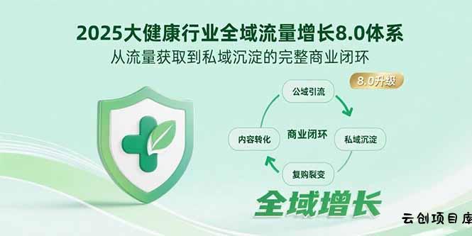 2025大健康行业全域流量增长8.0体系，从流量获取到私域沉淀的完整商业闭环-云创项目库
