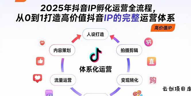 2025年抖音IP孵化运营全流程，从0到1打造高价值抖音IP的完整运营体系-云创项目库