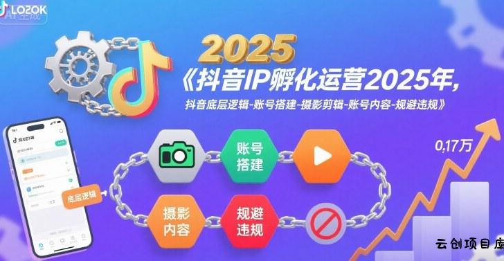 抖音IP孵化运营2025年，抖音底层逻辑-账号搭建-摄影剪辑-账号内容-规避违规-云创项目库