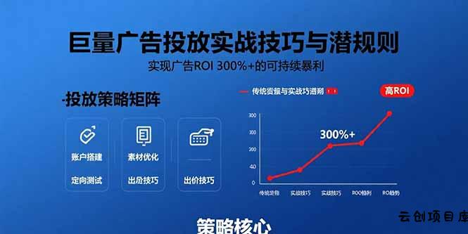 巨量广告投放实战技巧与潜规则：实现广告ROI 300%+的可持续暴利-云创项目库
