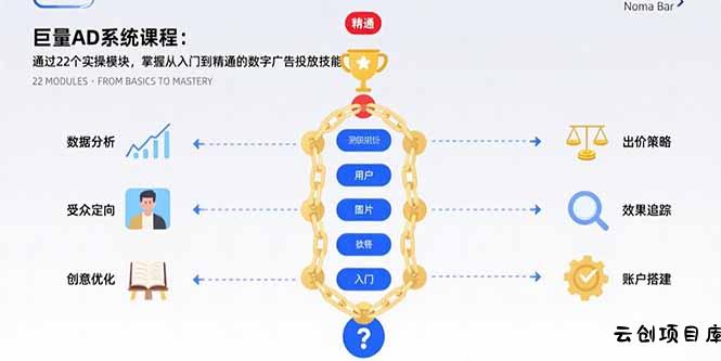 巨量AD系统课程：通过22个实操模块，掌握从入门到精通的数字广告投放技能-云创项目库