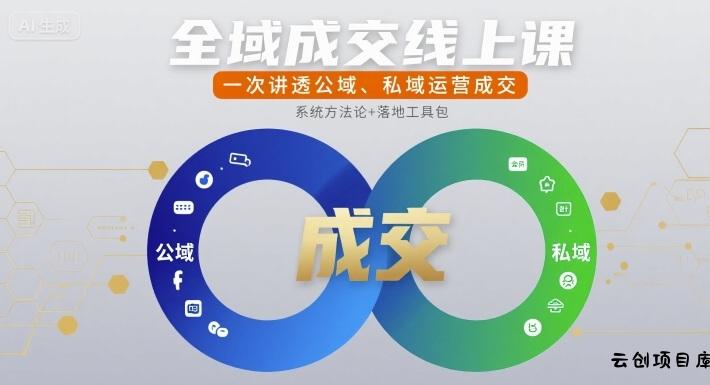 全域成交线上课，一次讲透公域、私域运营成交-云创项目库