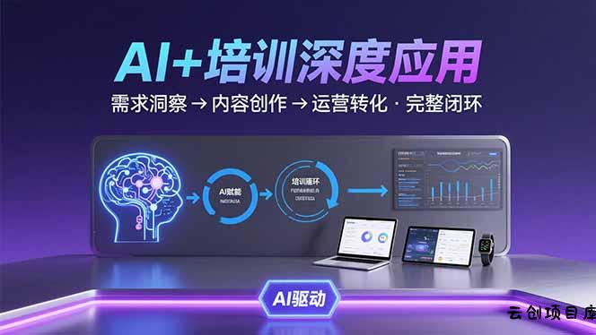 AI技术+培训领域深度应用：需求洞察-内容创作-运营转化  的完整闭环-云创项目库