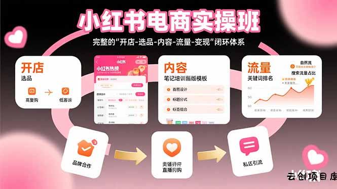 小红书电商实操班：完整的”开店-选品-内容-流量-变现”闭环体系-云创项目库