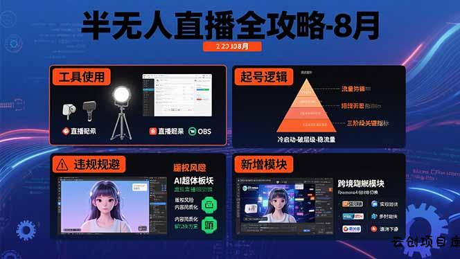 半无人直播全攻略-8月:工具使用+起号逻辑+违规规避,新增AI超体与跨境模块-云创项目库