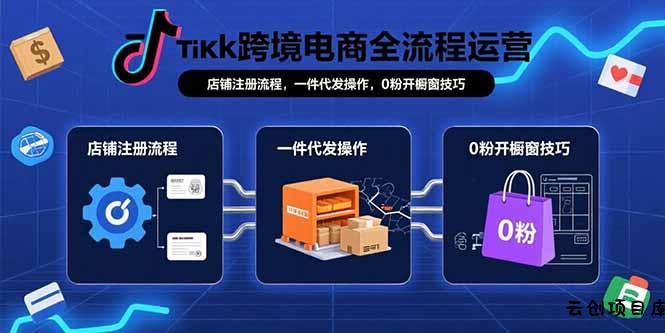 TikTok跨境电商全流程运营：店铺注册流程，一件代发操作，0粉开橱窗技巧-云创项目库