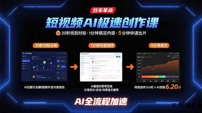 短视频AI极速创作课：20秒找到对标，1分钟搞定内容创作，5分钟快速出片-云创项目库