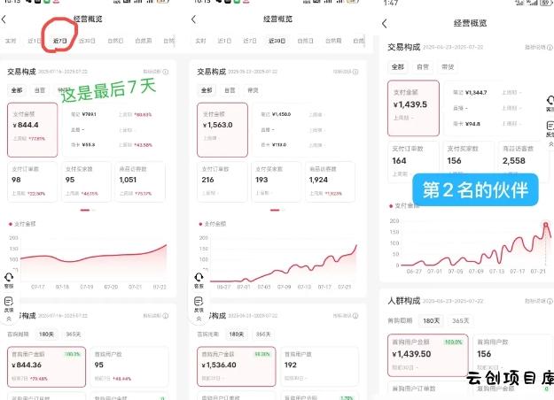 小红书虚拟电商,大佬实测月入2W+,实现被动收入