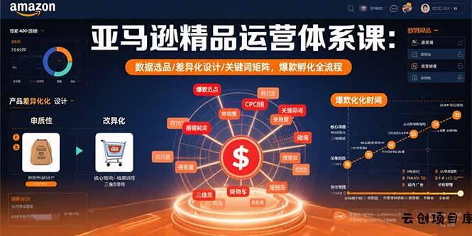 亚马逊精品运营体系课：数据选品/差异化设计/关键词矩阵，爆款孵化全流程-云创项目库