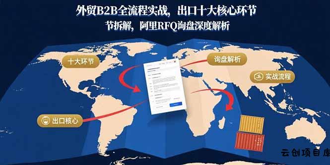 外贸B2B全流程实战，出口十大核心环节拆解，阿里RFQ询盘深度解析-云创项目库