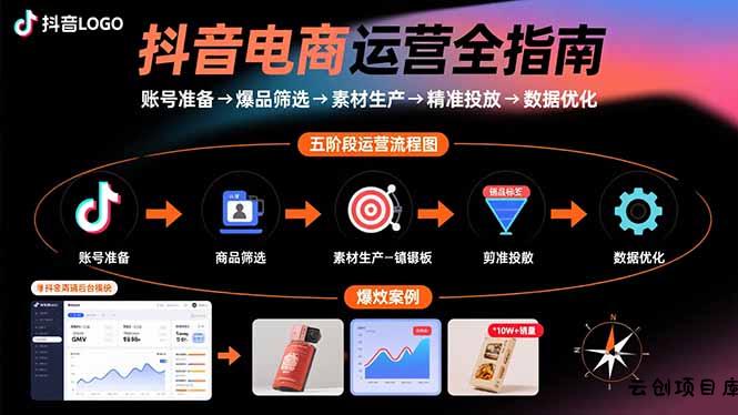 抖音电商运营全指南：账号准备→爆品筛选→素材生产→精准投放→数据优化-云创项目库