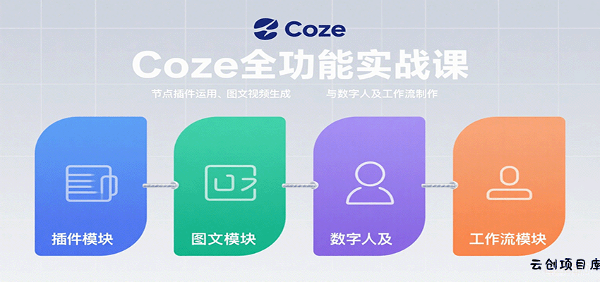 Coze全功能实战课：节点插件运用、图文视频生成与数字人及工作流制作-云创项目库