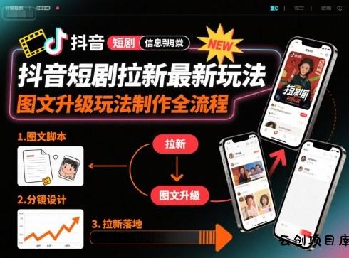 抖音短剧拉新最新玩法之图文升级玩法制作全流程，操作简单，0粉可做-云创项目库