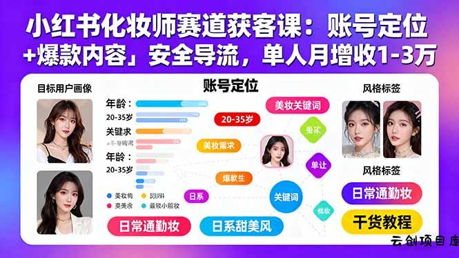 小红书化妆师赛道获客课：账号定位＋爆款内容＋安全导流，单人月增收1-3万-云创项目库
