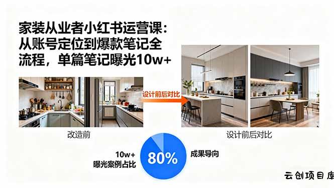 家装从业者小红书运营课：从账号定位到爆款笔记全流程，单篇笔记曝光10w+-云创项目库