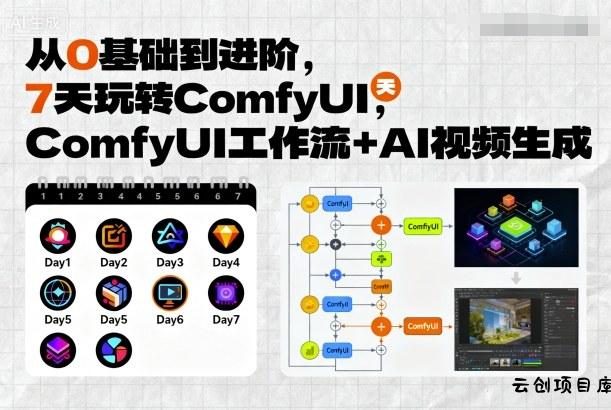 从0基础到进阶，7天玩转ComfyUI，Comfyui工作流+AI视频生成-云创项目库