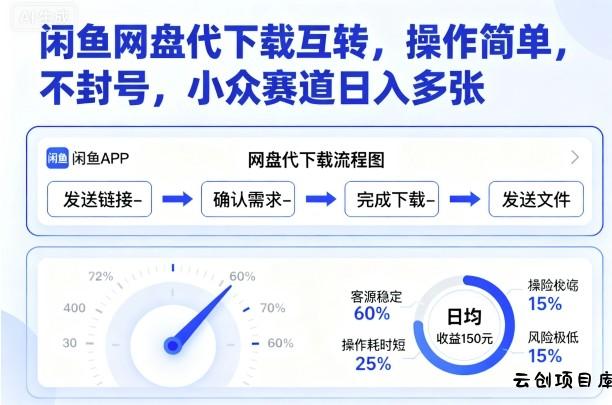闲鱼网盘代下载互转，操作简单，不封号，小众赛道日入多张-云创项目库