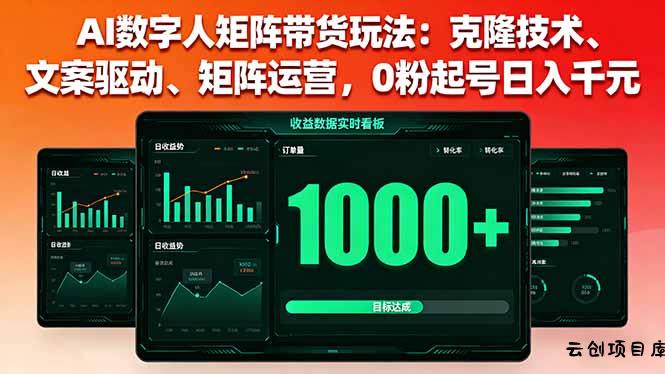 AI数字人矩阵带货玩法：克隆技术、文案驱动、矩阵运营，0粉起号日入千元-云创项目库