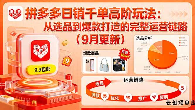 拼多多日销千单高阶玩法：从选品到爆款打造的完整运营链路(9月更新-云创项目库