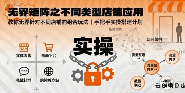 无界矩阵之不同类型店铺应用，教你无界针对不同类型店铺的组合玩法应用，手把手实操搭建计划-云创项目库