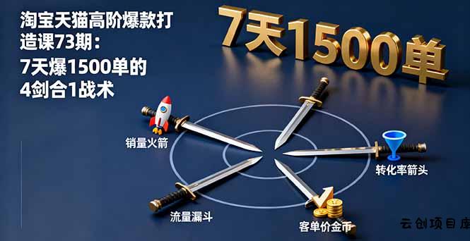 淘宝天猫高阶爆款打造课73期：7天爆1500单的4剑合1战术-云创项目库