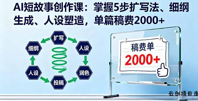AI短故事创作课：掌握5步扩写法、细纲生成、人设塑造，单篇稿费2000+-云创项目库