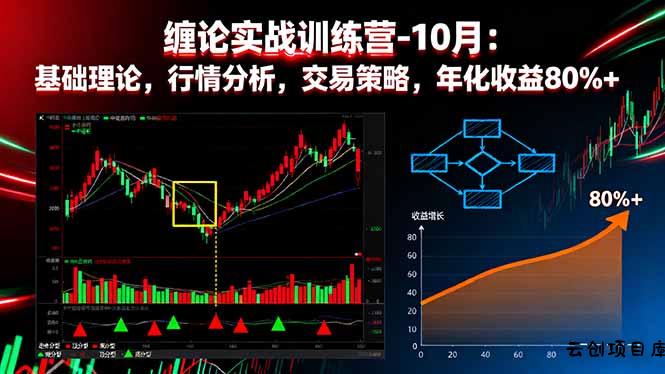缠论实战训练营-10月：基础理论，行情分析，交易策略，年化收益80%+-云创项目库