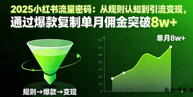 2025小红书流量密码：从规则认知到引流变现，通过爆款复制单月佣金突破8w+-云创项目库