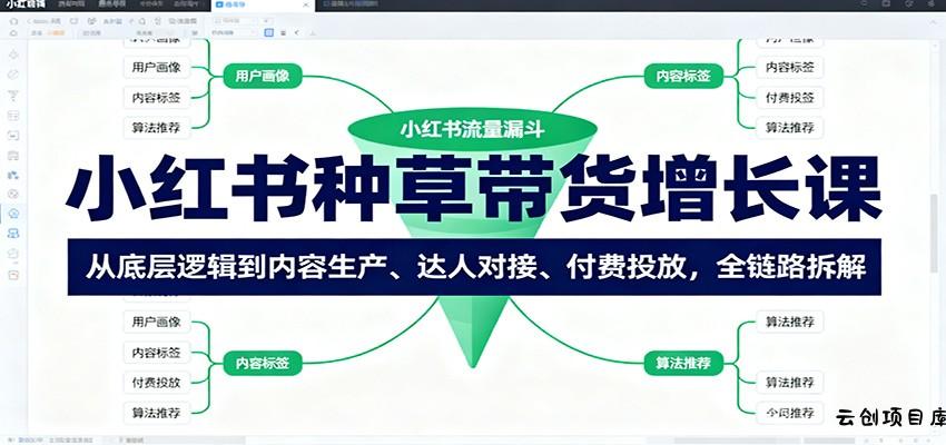 小红书种草带货增长课：从底层逻辑到内容生产、达人对接、付费投放，全链路拆解-云创项目库