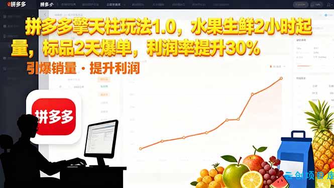 拼多多 擎天柱玩法1.0，水果生鲜2小时起量，标品2天爆单，利润率提升30%-云创项目库