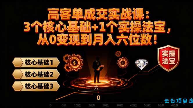 高 客单成交实战课：3个核心基础+1个实操法宝，从0变现到月入六位数！-云创项目库
