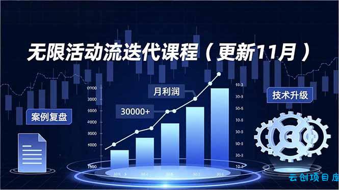无限活动流迭代课程(更新11月-云创项目库