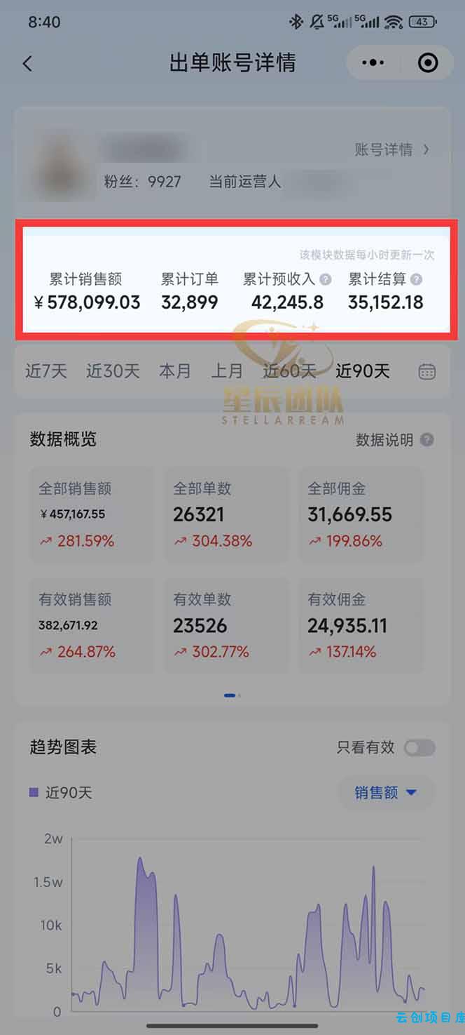 图片[1]-快手小店代发短视频掘金，你只提供账号，全程我们代运营，单号日入300+轻轻松松-云创项目库