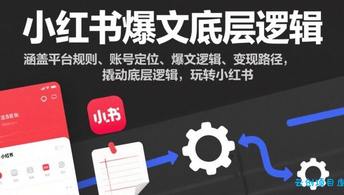 小红书爆文底层逻辑,涵盖平台规则、账号定位、爆文逻辑、变现路径,撬动底层逻辑,玩转小红书-云创项目库